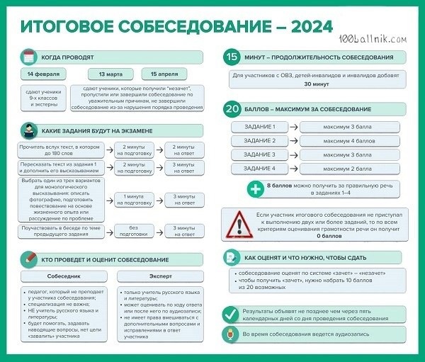 ИТОГОВОЕ СОБЕСЕДОВАНИЕ-2024.