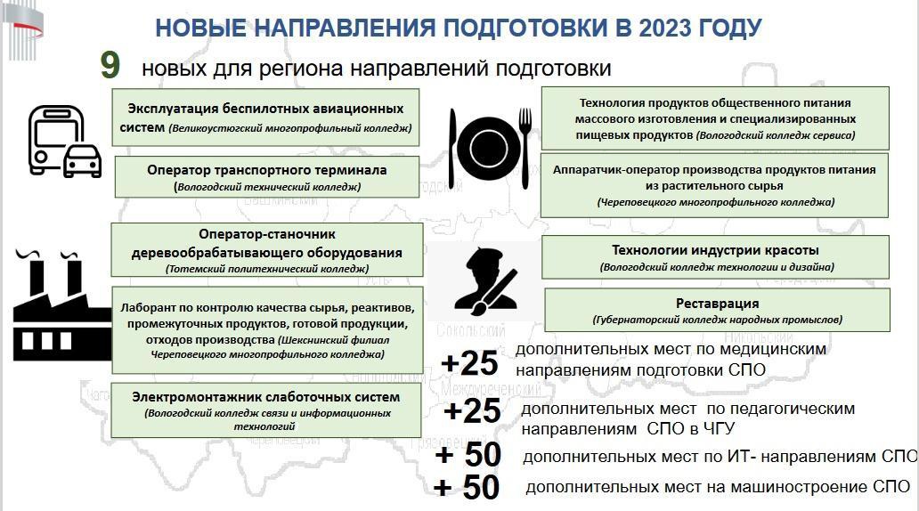 Стартовала приемная кампания в колледжи и техникумы.