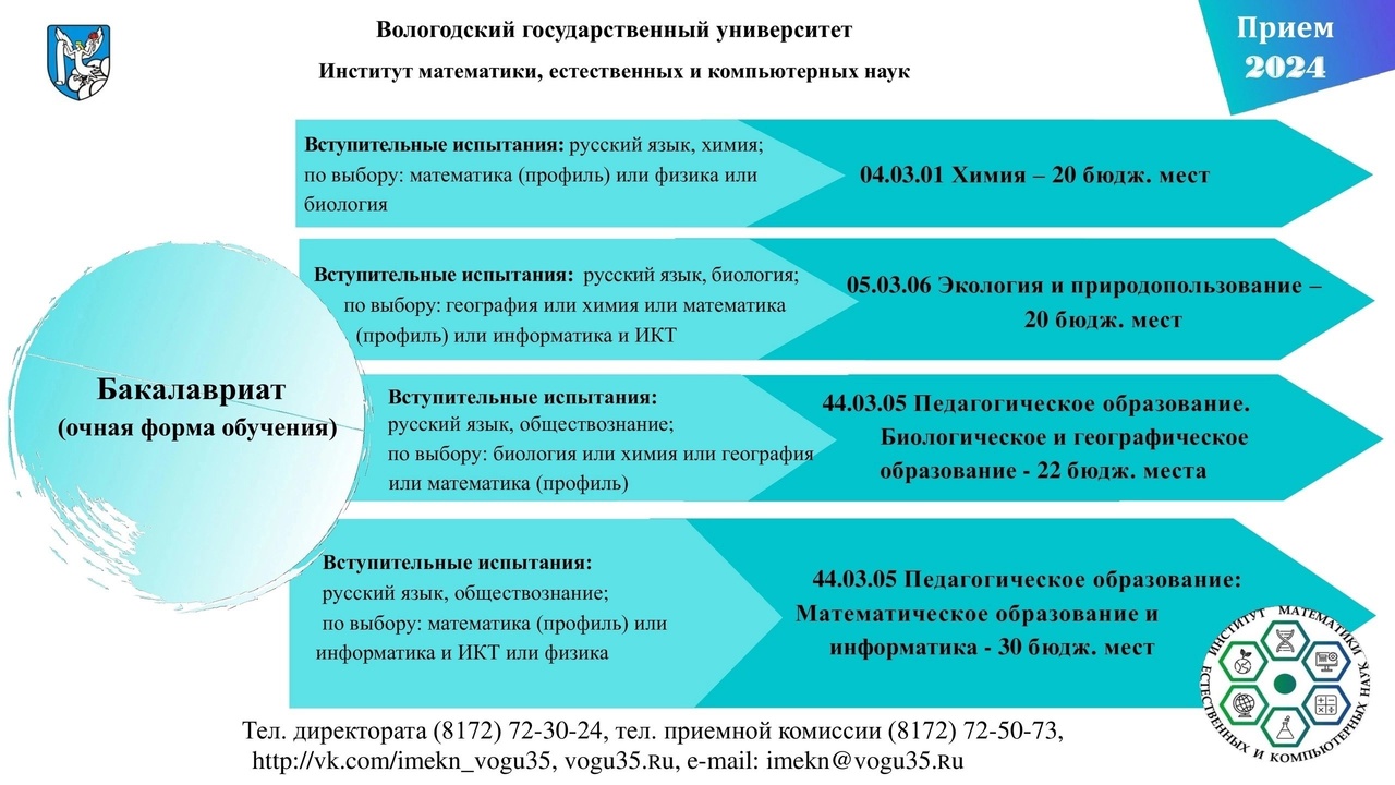 Выбирай образовательную программу своей мечты!.