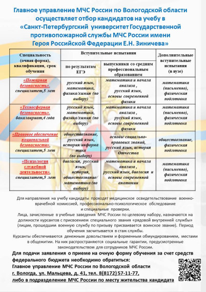 ВУЗы МЧС.